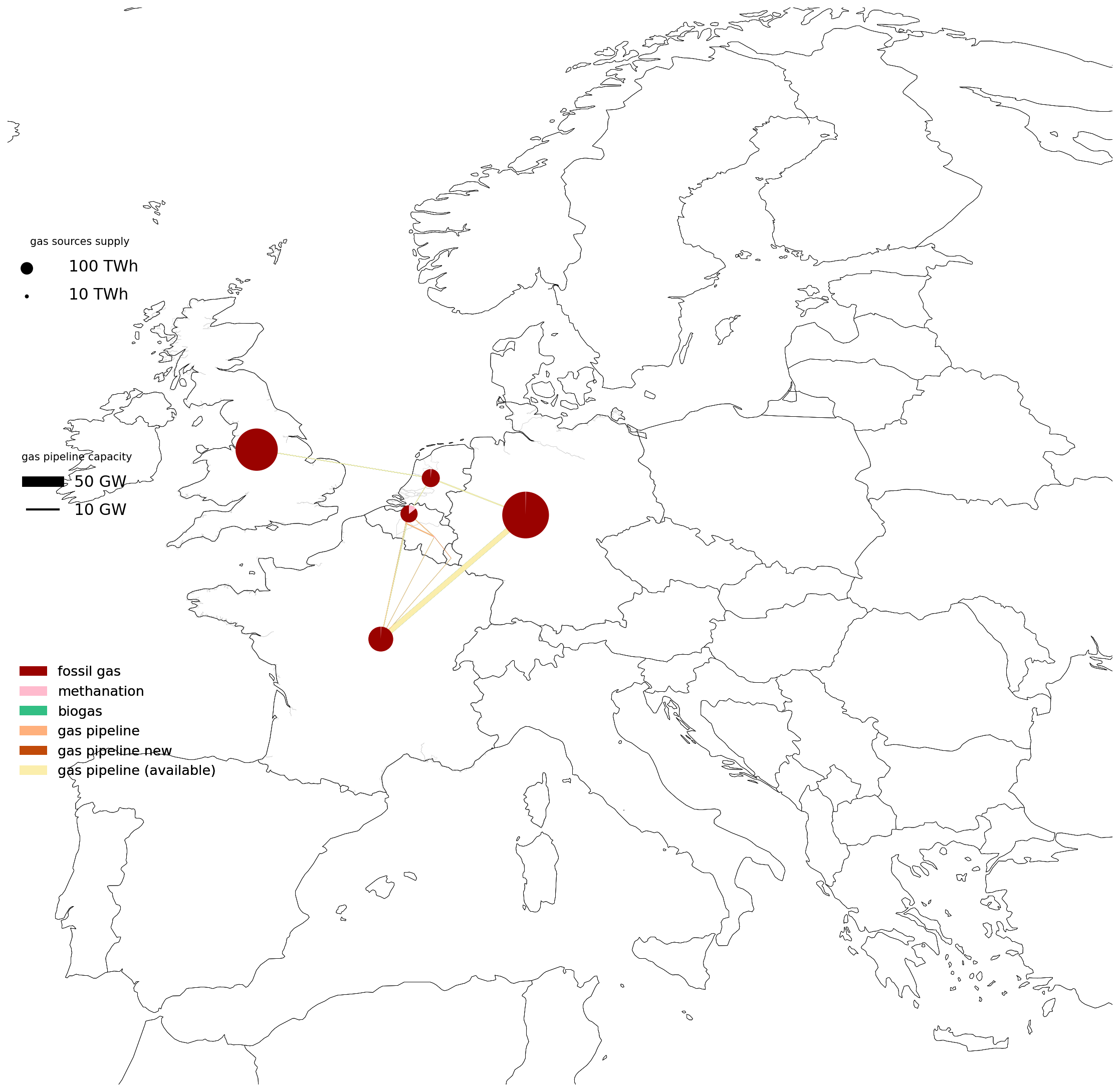 Gas network 2025